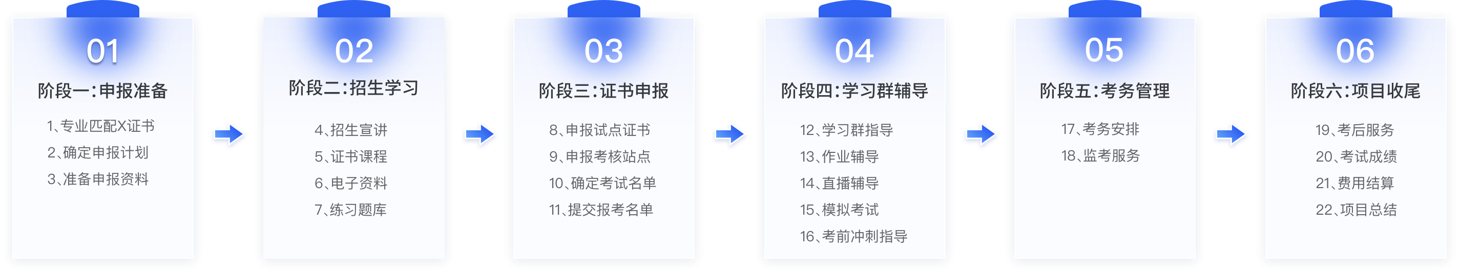 运营服务