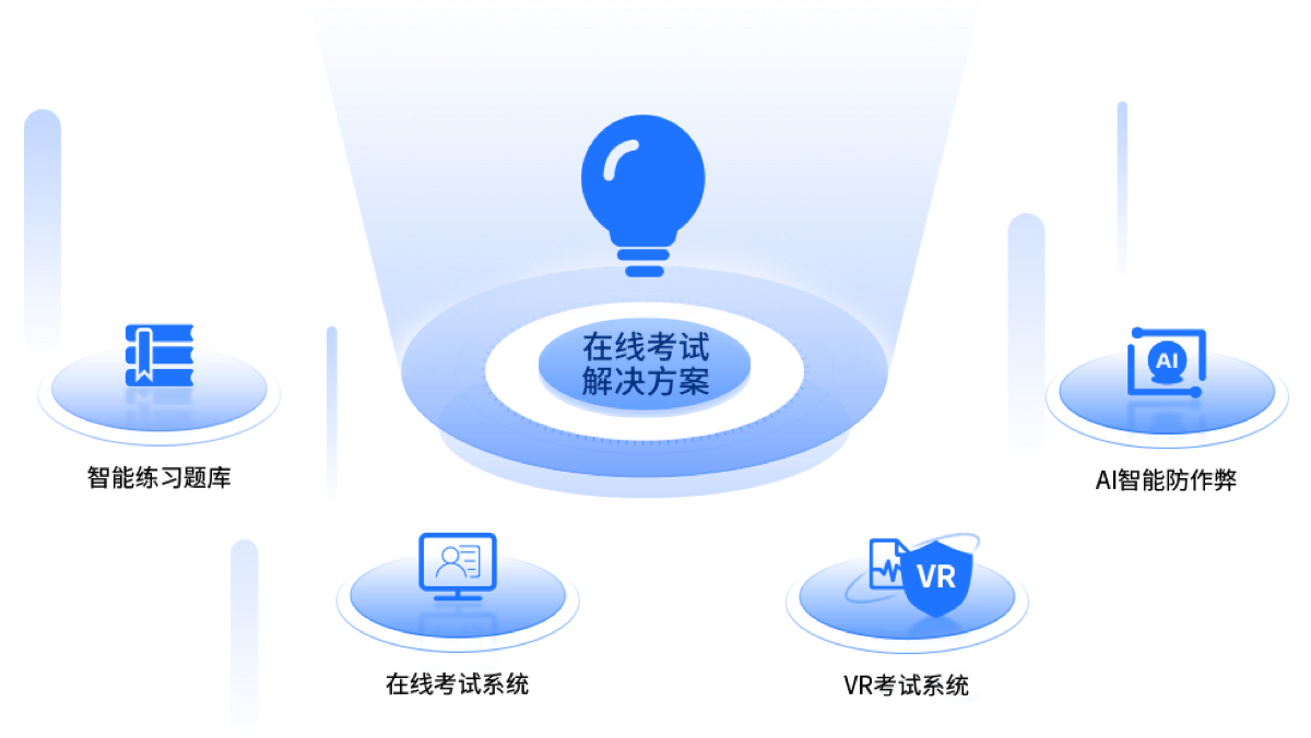 在线考试系统